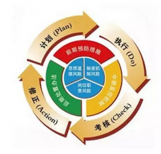 质量管理体系文件编制原则全新出炉！