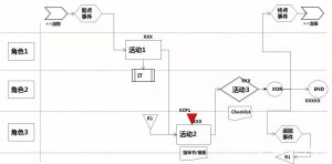 质量是船，流程是帆；离开流程，质量举步维艰。