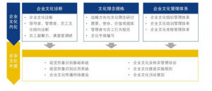 如何做好企业文化创新，加速推动企业发展